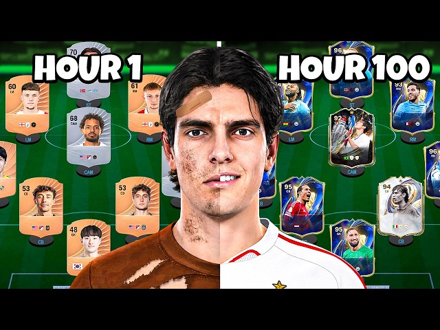 I Spent 100 Hours Upgrading a Viewers Team (TOTS Edition)