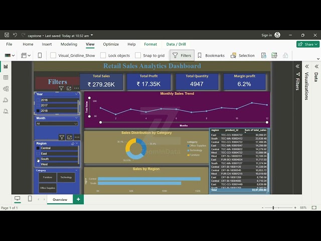 Retail Data Analytics - Data Analytics Excel