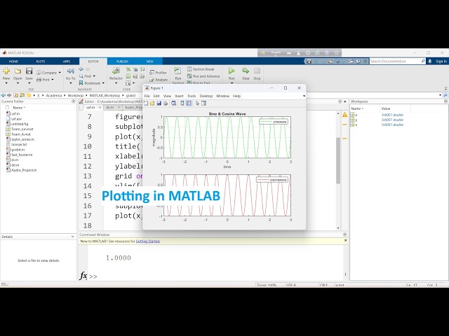Plotting in MATLAB