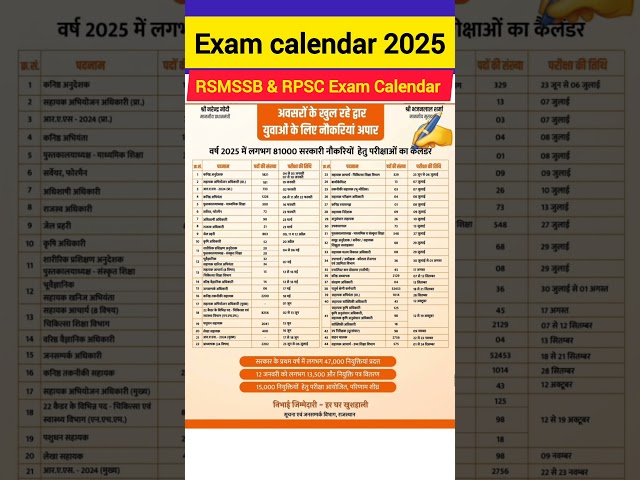 Exam calendar 2025 | RSMSSB & RPSC Exam Calendar 2025| New vacancy 2025 exam date | govt job vacancy