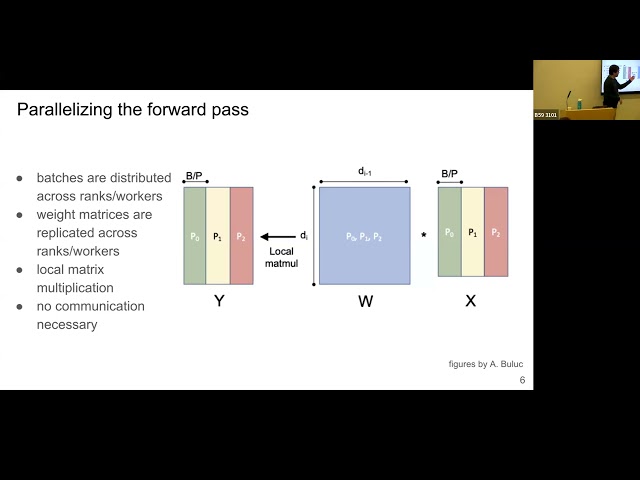 DL@Scale Day 2 - Scaling with Data Parallelism