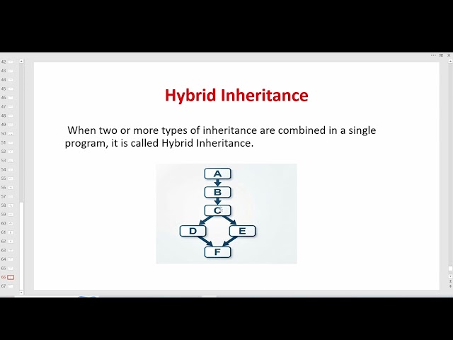 Hybrid Inheritance in Java | Types of Inheritance  with Example | OOPs | Why Java Doesn't Support It