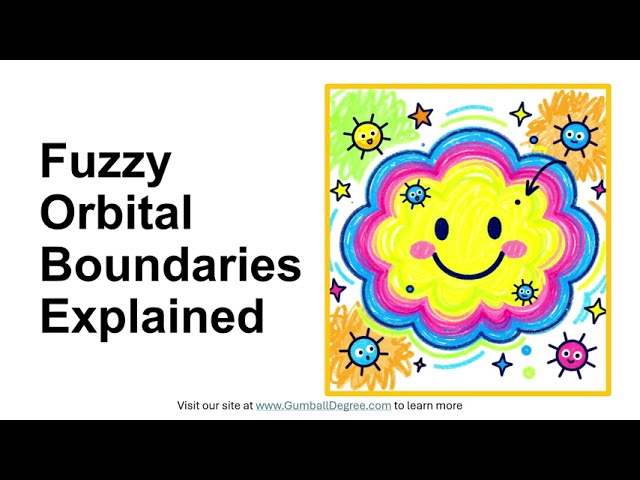 Why are orbital boundaries fuzzy, not sharp?