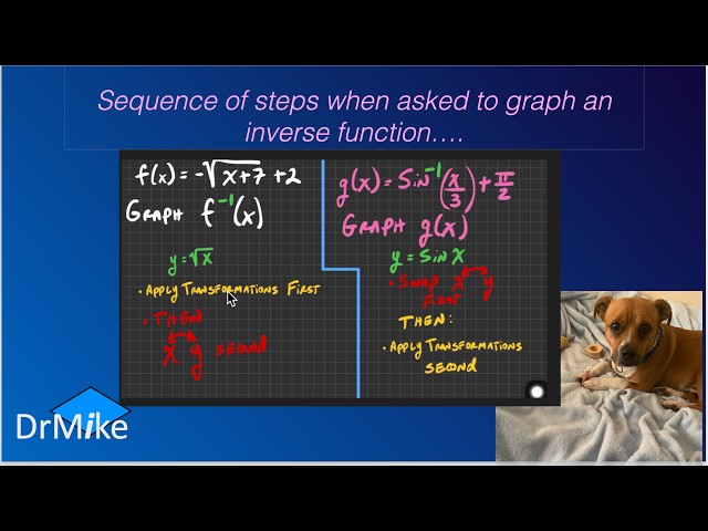 Sequence of steps when graphing the inverse