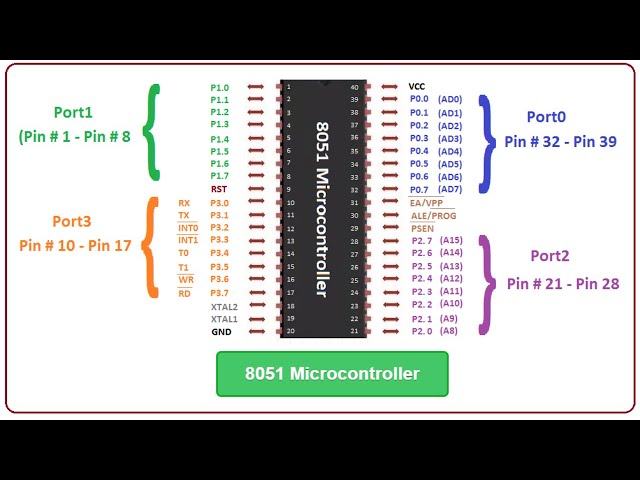 8051 Assembly Language | Edsim51 Simulator