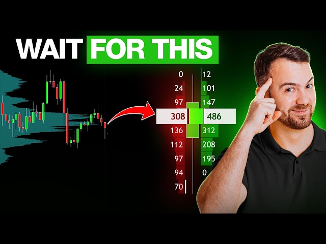 The Simplest Way to Combine Order Flow and Volume Profile