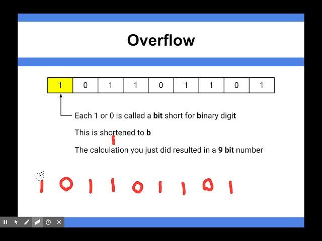Data Representation - Overflow