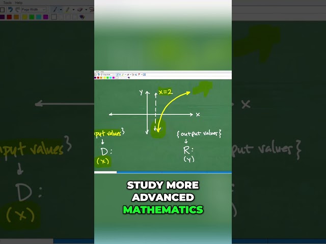 What Is An Asymptote  A Vertical Boundary Explained! #math #maths #algebra