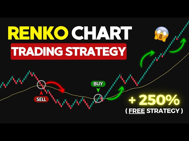 MUST WATCH This Renko Trading Strategy | 50 EMA + ATR (LIVE Results)