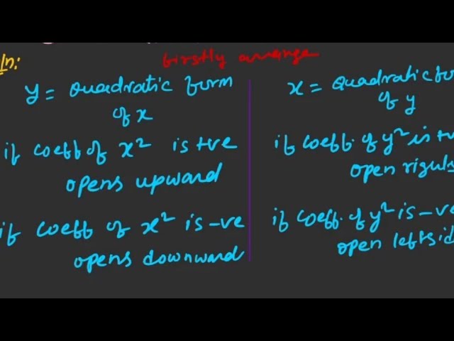 Parabola 11th-12th Maths:opens up,down,right or left explained an Imp. Concept for jee,cbse