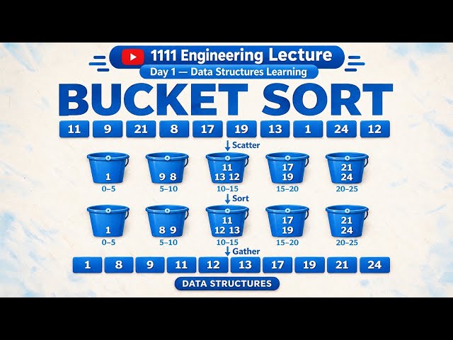 Day 2 : Bucket Sort Algorithm | Example Problem 2 | Data Structures | 1111 Engineering Lecture