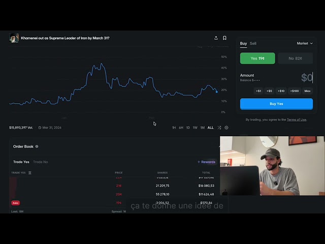 How to Win on Polymarket? The Ultimate 2026 Beginner's Guide