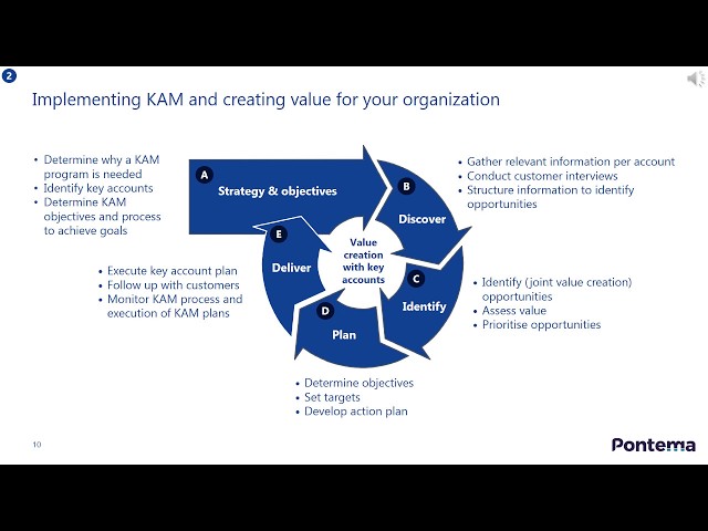 Sales - key account management