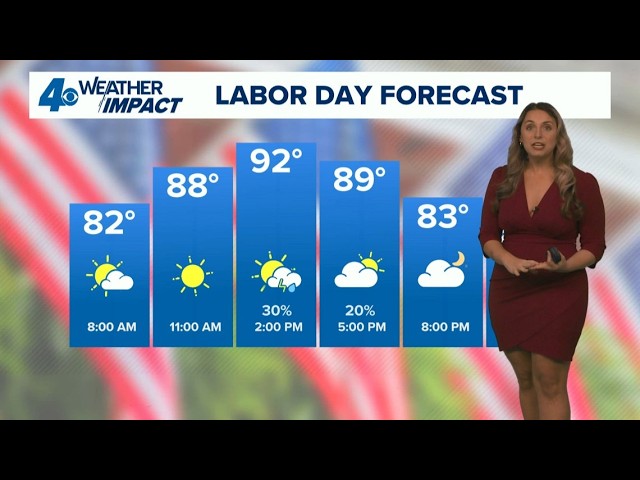 New Orleans Weather: Hot and humid Labor Day, scattered storms possible