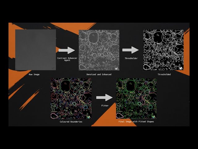 NanORange: Transforming Microscopy Images into Data with AI