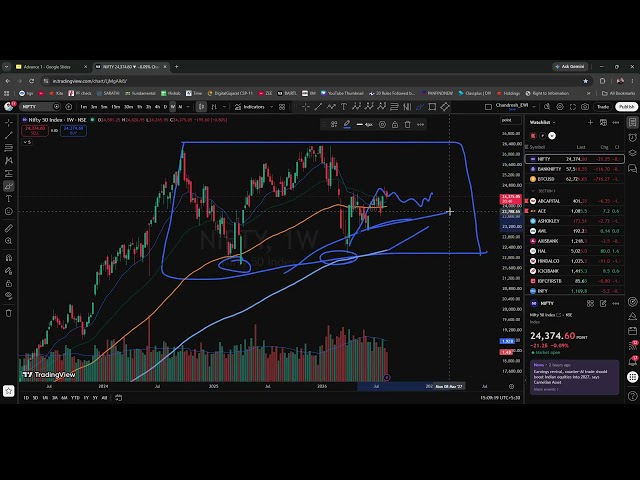 06 Charts: Understanding Timeframe, Targets, and the 'Ankh' Setup