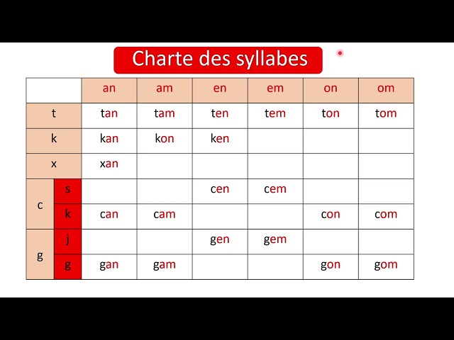 Learn French from Scratch | Lesson 3 for Beginners 🇫🇷