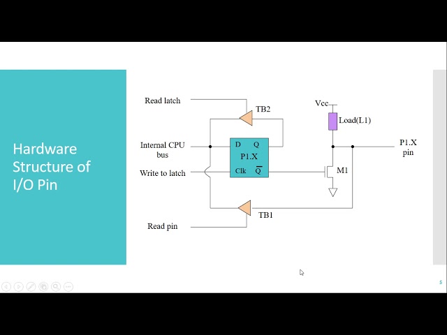 Lecture 15 IO Ports in 8051
