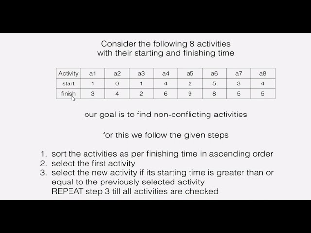 Activities Selection problem