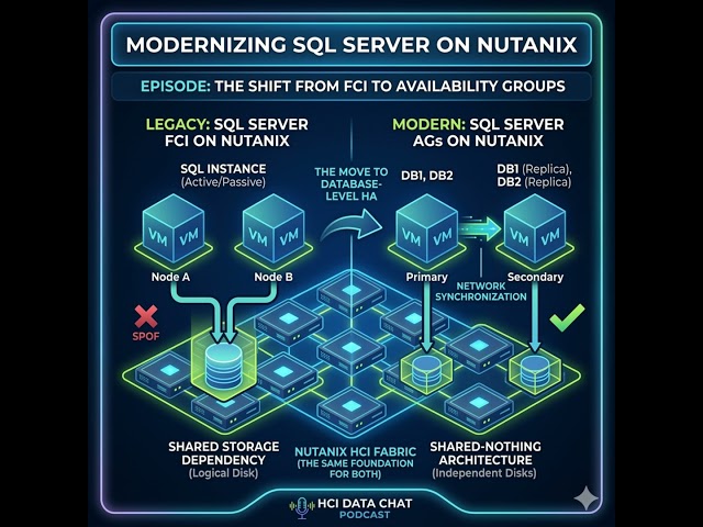 S26.E0315 - Migrating Legacy SQL Server FCI to SQL Availability Groups on Nutanix AHV