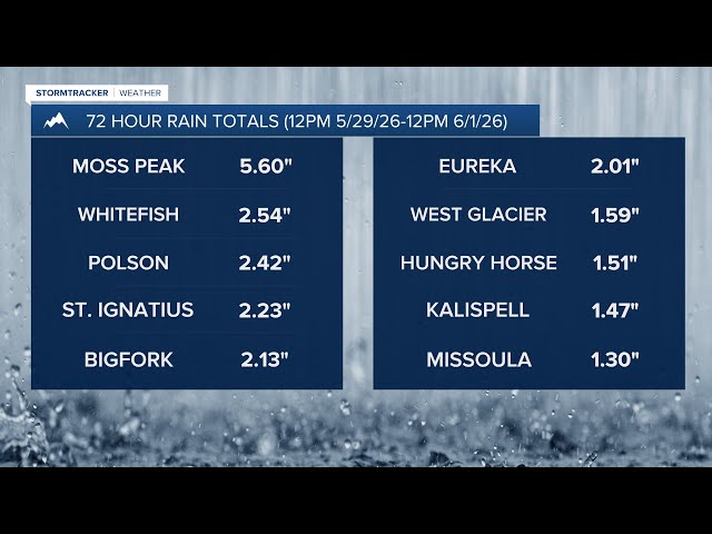 Rain moves out on Tuesday