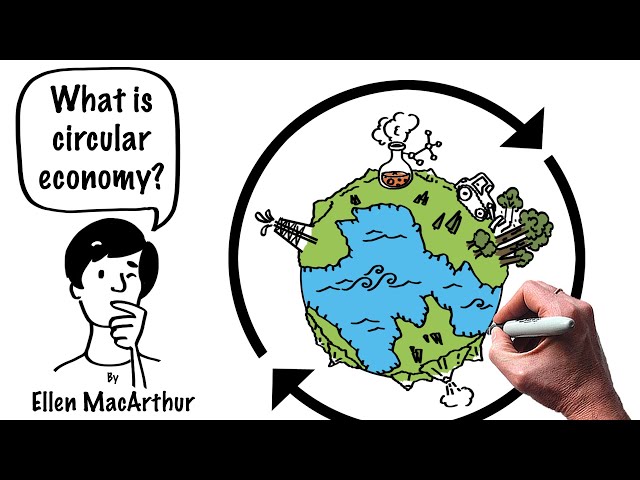 Circular Economy Explained by Ellen MacArthur (Beyond Recycling)