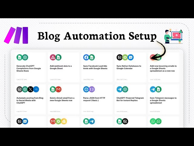 How to Automate Your Blog with Make.com (Publishing Made Easy)