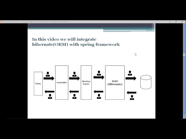 Spring MVC - 8 (Spring MVC   Integrating Hibernate with spring)