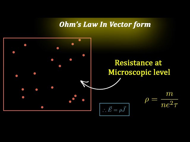 Ressistivity and ohm's law in vector form.| CBSE 12 Physics