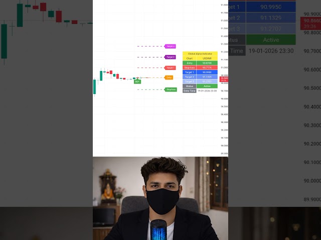 USDINR Big Move Incoming 🚀 #viral #short