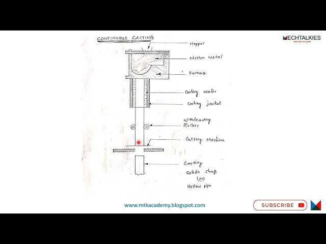 Continuous casting method explained, foundry technology: How are construction rods made?