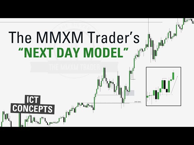 MMXM Trader Full Forex Trading Mentorship Course | ICT Concepts Summarized | Smart money concept
