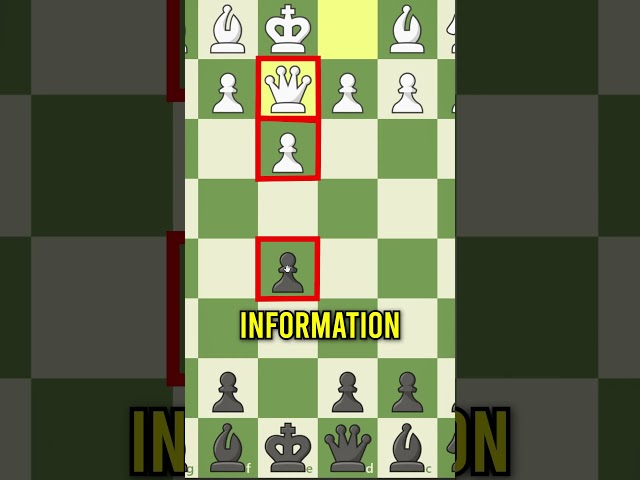 Creating a Chess Bot #chess