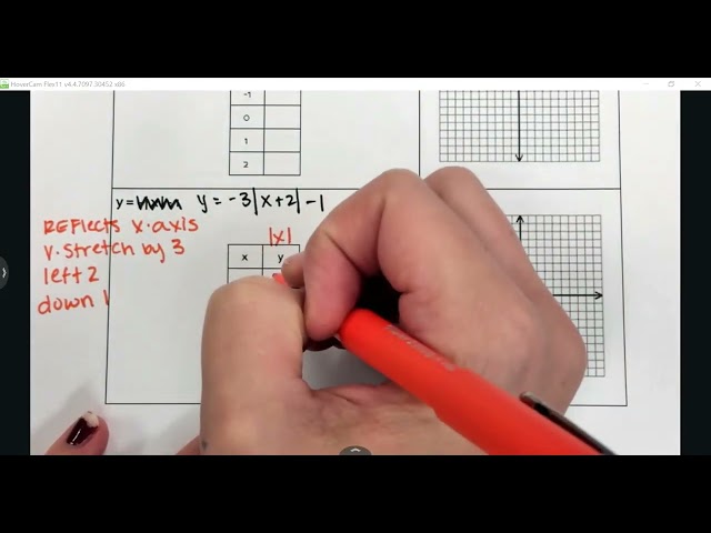 Absolute Value Transformations 2026