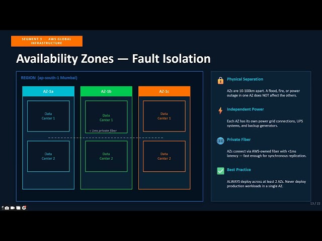 4 AWS Global Infrastructure Part 2 | AWS for Beginners