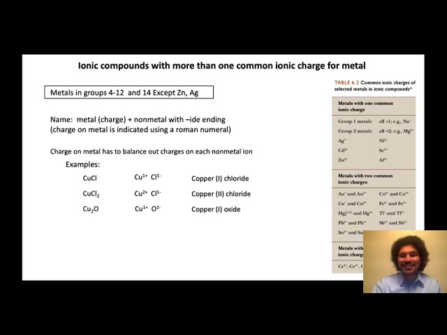 GC1 01 10 Naming Binary Compounds