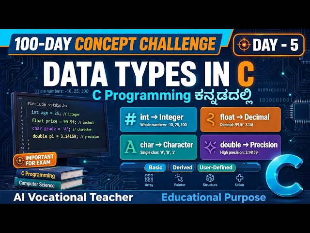 Day–5 |Data Types in C|C Programming ಕನ್ನಡದಲ್ಲಿ | Important Exam Concepts |100-Day Concept Challenge
