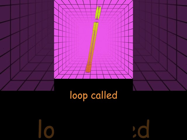 Nested loops in PHP explained