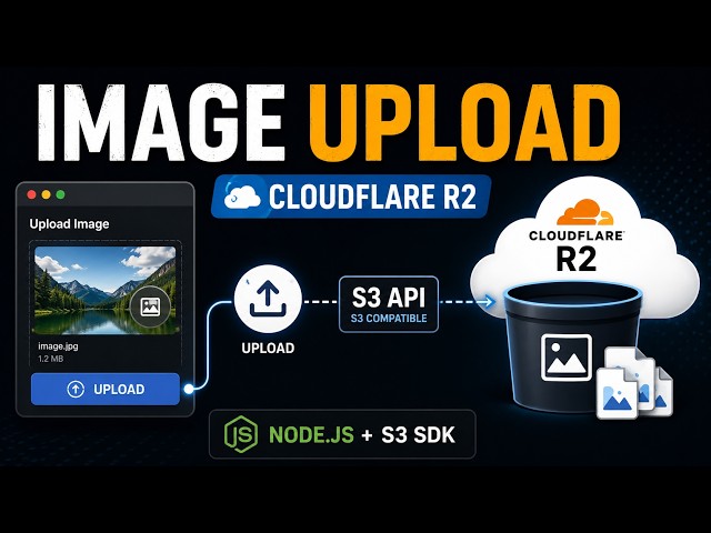 Image Upload to Cloudflare R2 | Node.js + S3 SDK Practical Tutorial