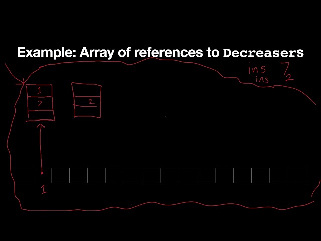 3.11 Data Structures & Algorithms: Adaptable Priority Queues: Adjusting to Changing Priorities.