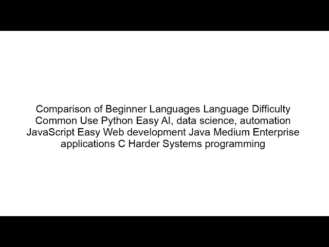 Which Programming Language Should You Learn First? | Beginner Guide