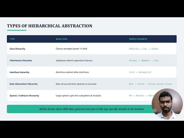 25211A05JT | OOPTJ PRESENTATION-2 | HIERARCHICAL ABSTRACTION