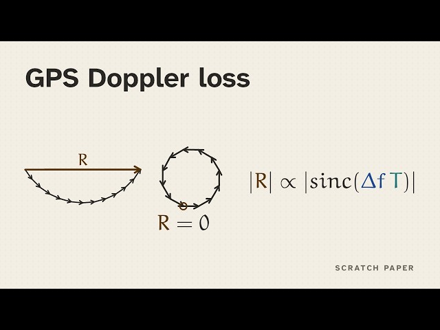 Doppler Loss in a GPS Correlator
