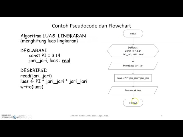1. Circle Area Algorithm (Pseudocode, Flowchart and Flowgorithm)