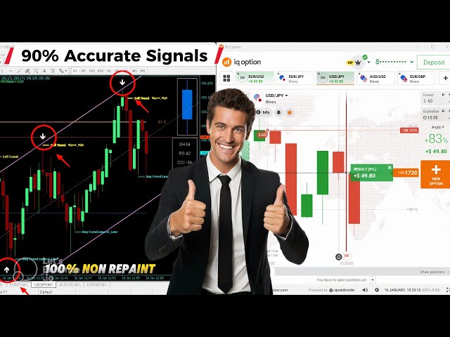 100% Non-Repaint MT4 Indicator for Binary Trading | 90% Accurate on Live and OTC 😍⚡️