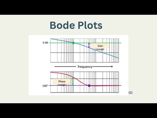 What Happened Wednesday: Bode Plots