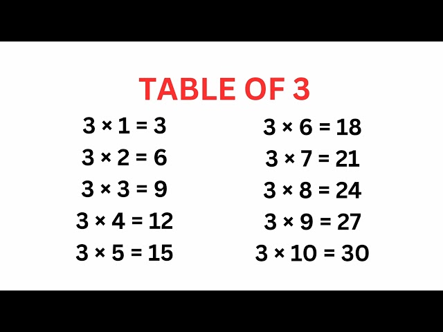 Learn Multiplication Tables 2, 3 & 4  Easy Math for Beginners