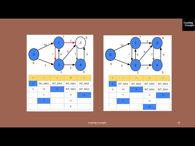 NW LAB 5. Link State Routing Protocol, Its Implementation in C - Program Demo