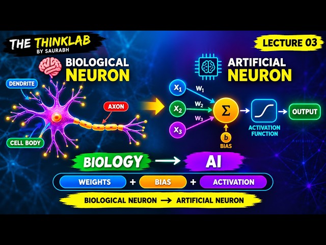 🧠 Lecture — 03 Deep Learning Complete Course