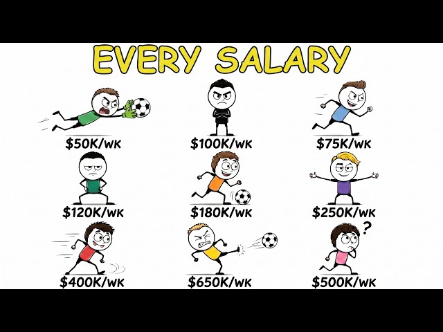 Every Football Position Salary Explained